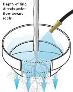 6-Pack 15" Planting Rings – Smart Water-Saving Tomato & Vegetable Support System, Anchors Tomato Cages, Prevents