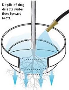 3-Pack 15" Planting Rings – Smart Water-Saving Tomato & Vegetable Support System, Anchors Tomato Cages, Prevents