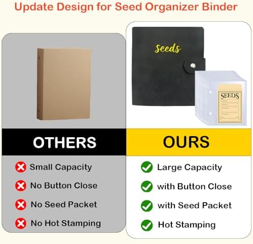 Seed Storage Organizer Binder, Seed Packet Organizer with 50 Clear Pockets