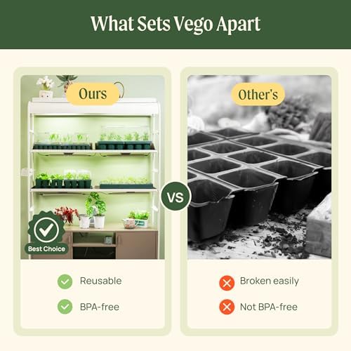 Vego garden Ultimate Seed Starting Bundle, 2Packs Giga,8 Pack Jumbo,8 Pack Standard Seedling Trays with Seedling Tray Lids and 10" x 20" Bottom Watering Trays