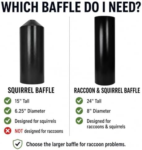 Squirrel Defeater Cylinder Pole Baffle