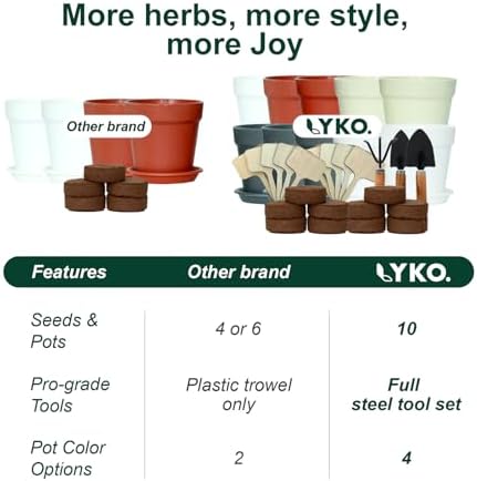 10 Indoor Herb Garden Kit, 33pcs Complete Kitchen Herb Starter Set