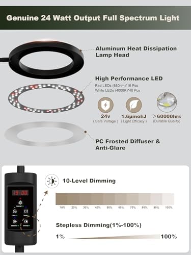 GLOWRIUM Smart Grow Lights for Indoor Plants,Plant Light with Bluetooth App