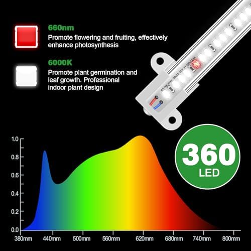 Wiaxulay 16in Grow Light Strip for Indoor Plants Seed Starting, 36W, 2 Pack