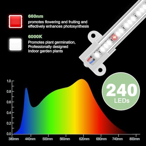 Wiaxulay 16in Grow Light Strip for Indoor Plants, 15W Full Spectrum 6000K