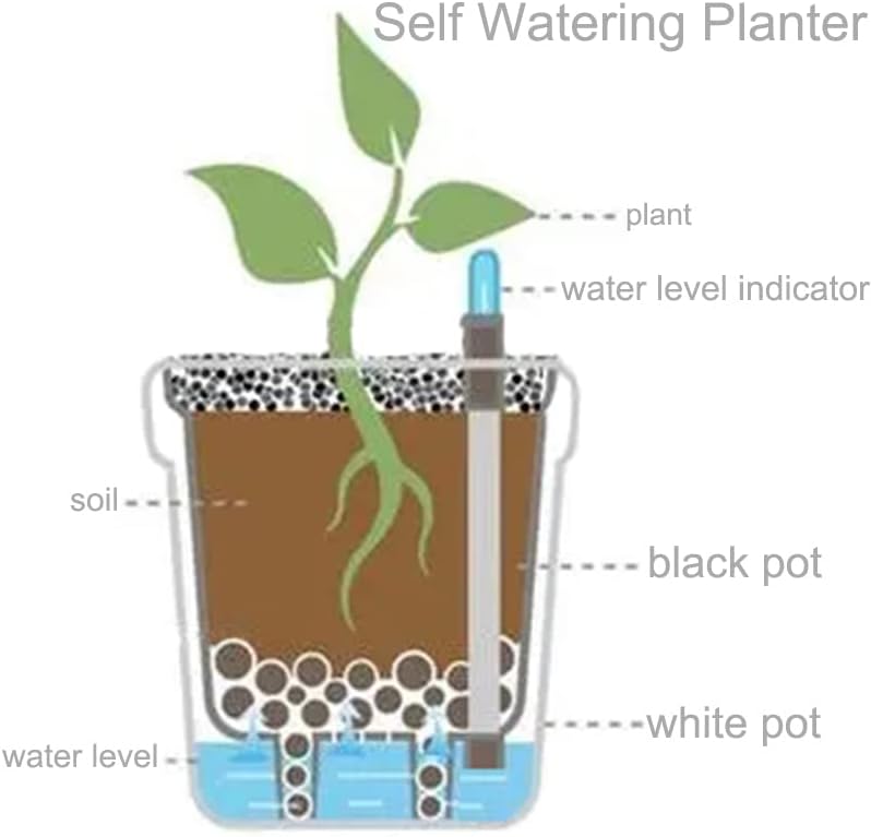 6 Pack Self Watering Planter with Water Level Indicator, 5 Inch Plastic Plant Flower Pots Nested Container for Indoor