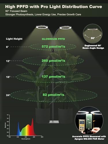 GLOWRIUM Smart Grow Lights for Indoor Plants,Plant Light with Bluetooth App