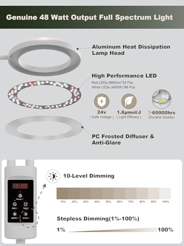 GLOWRIUM Smart Grow Lights for Indoor Plants,Plant Light with Bluetooth App