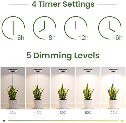 Grow Lights for Indoor Plants, 6.3" Full Spectrum Plant Light with Base