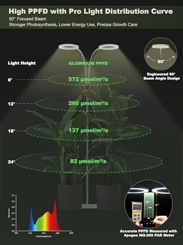 GLOWRIUM Smart Grow Lights for Indoor Plants,Plant Light with Bluetooth App