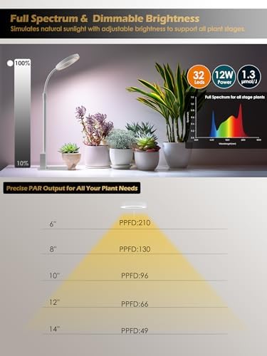 GLOWRIUM Smart Grow Lights for Indoor Plants, Full Spectrum LED Plant Light