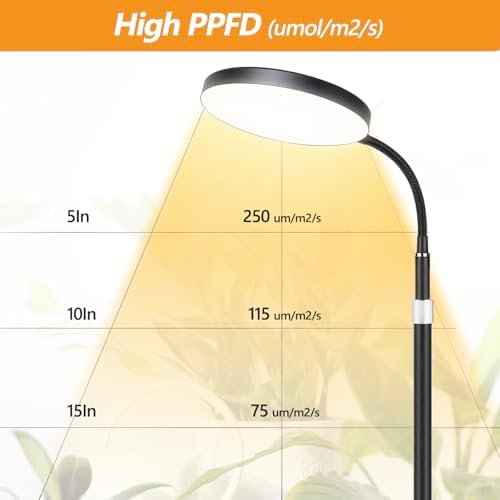 Grow Light Indoor Plants, 20W Full Spectrum Lamp, Height Adjustable Stand