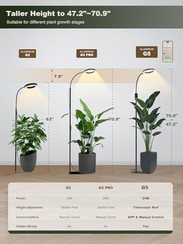 GLOWRIUM Smart Grow Lights for Indoor Plants,Plant Light with Bluetooth App