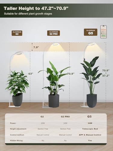 GLOWRIUM Smart Grow Lights for Indoor Plants,Plant Light with Bluetooth App