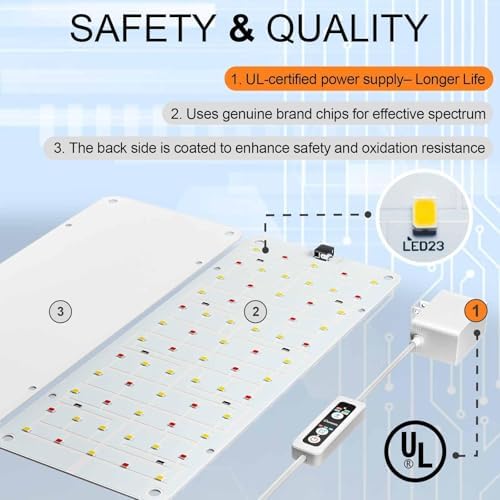 Panel Grow Light for Indoor Plants, 20W Ultra-Thin Full Spectrum