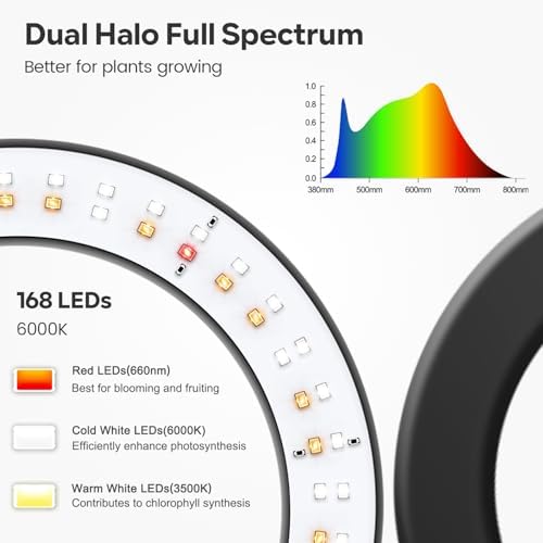 Garpsen Halo Grow Lights, Dual-Head 6000K LED Floor Plant Light with Base