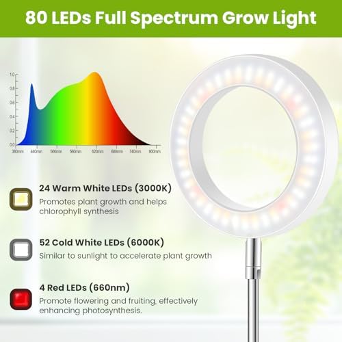 Kullsinss 6.3in Grow Light, Full Spectrum Plant Lights for Indoor Growing