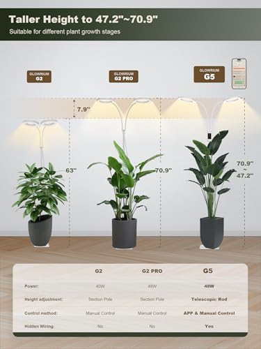 GLOWRIUM Smart Grow Lights for Indoor Plants,Plant Light with Bluetooth App
