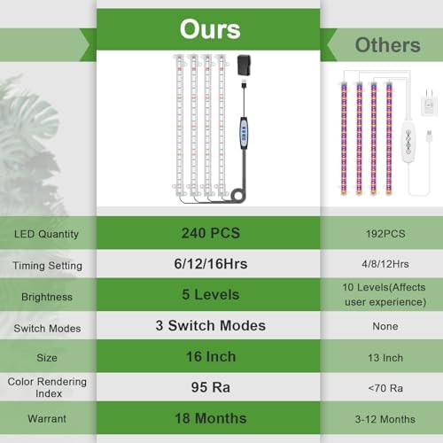 Wiaxulay 16in Grow Light Strip for Indoor Plants, 15W Full Spectrum 6000K