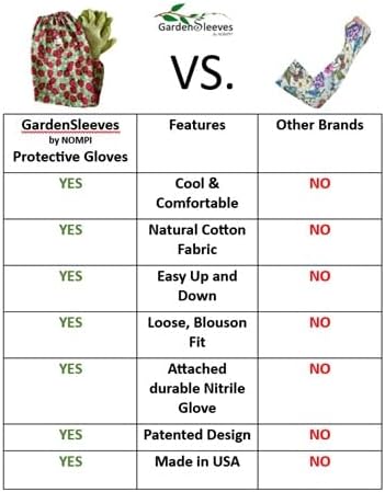 GARDENSLEEVES Anti-Scratch Sleeve Long Gardening Glove for Women farmers arm protection from ivy oak sumac (Sage