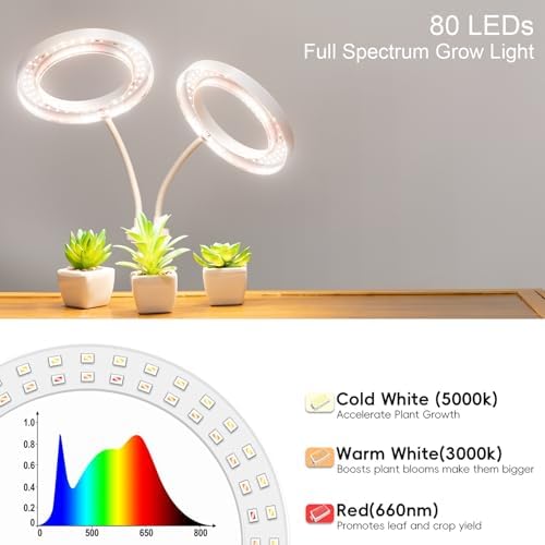 LBW Dual Head Grow Light with Stand for Indoor Plants, Full Spectrum Grow Light for Multiple Tall Plants, Adjustable Height up to 68", Auto Cycle Timer 6/8/12/16H, 5-Level Dimmable, 3 Lighting Modes