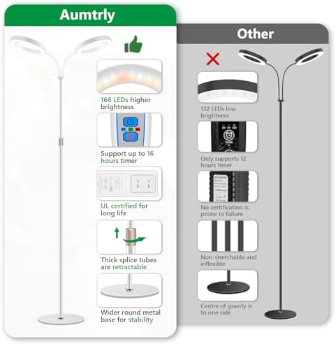Aumtrly Large Plant Grow Light Indoor, 2 Head Full Spectrum, with 68" Stand