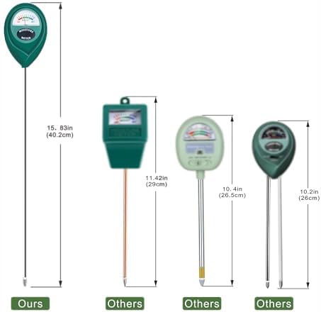 XLUX Long Probe Plant Soil Moisture Meter, Indoor Outdoor use, Battery-Free