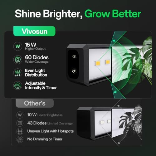 VIVOSUN T5 Grow Lights for Indoor Plants, 3000K Full Spectrum, 2FT, 8-Pack