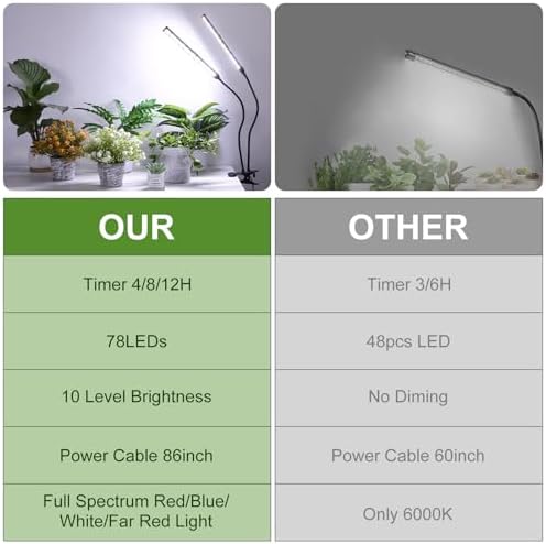 Indoor Clip-on Plant Growth Light, Full Spectrum Grow Light with 156 LEDs, Flexible Gooseneck and 4/8/12H Timer, 3 Spectral Modes, 10 Levels of Dimming, Suitable for Seedlings and Succulent Seeds