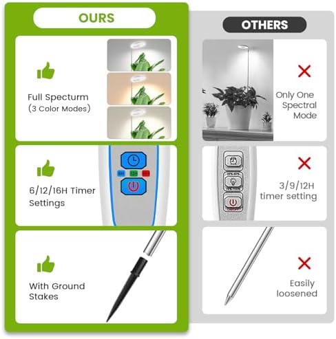 Kullsinss 6.3in Grow Light, Full Spectrum Plant Lights for Indoor Growing
