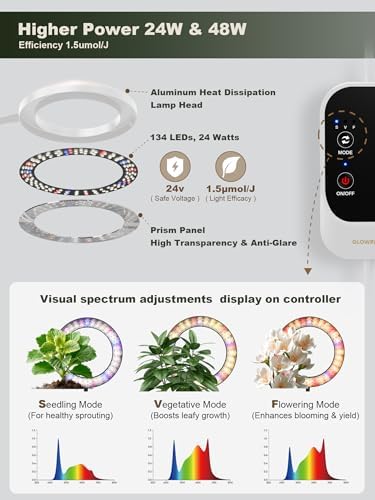 GLOWRIUM Tall Plant Grow Light for Indoor Plants, Full Spectrum Plant Light