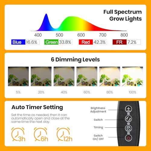 Full Spectrum Grow Strip Lights for Indoor Plants Greenhouse Growing