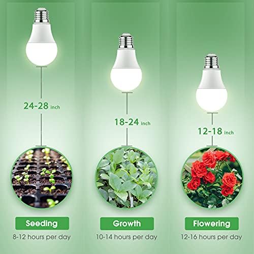 Briignite Grow Light Bulbs, Full Spectrum Grow Light Bulb, LED Grow Light