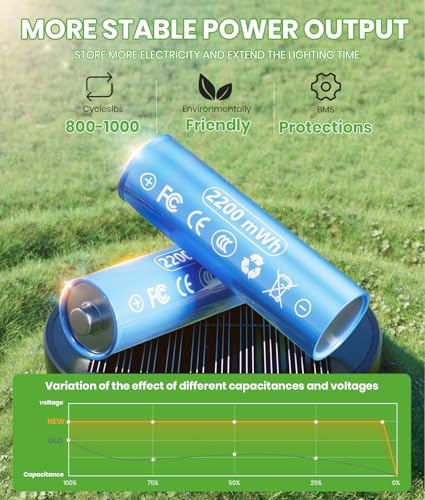 BITPOTT Solar Path Lights, 2 Pack, Warm White, IP65
