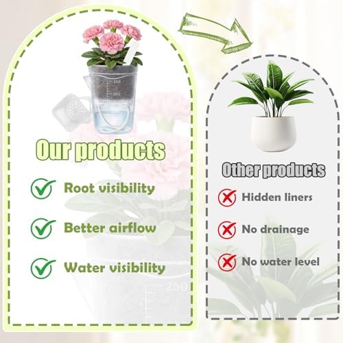 16 Pack 2.5" Clear Self Watering Pots for Indoor Plants, Mini Clear Plastic Planters, with 16 Plant Label and Water Level and Drainage Holes for Seedlings, Cuttings, Succulents (Large)