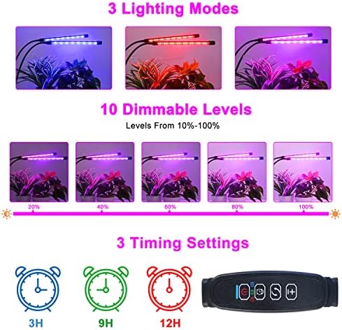 Grow Lights for Indoor Plants, Full Spectrum Dual-Head Clip Plant Lights