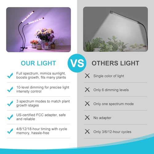 Indoor Plant Grow Light, Full Spectrum Clip Plant Lamp with Red, Blue, White Light, Plant Growing Light with Adjustable Gooseneck, 4/8/12/18H Timer, 10 Brightness Levels, 3 Lighting Modes, 2 Head
