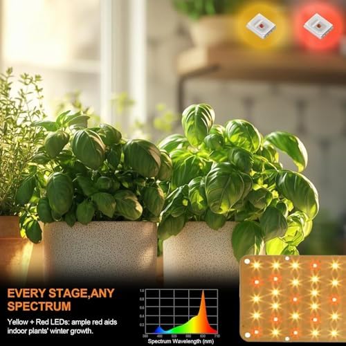Panel Grow Light for Indoor Plants, 20W Ultra-Thin Full Spectrum
