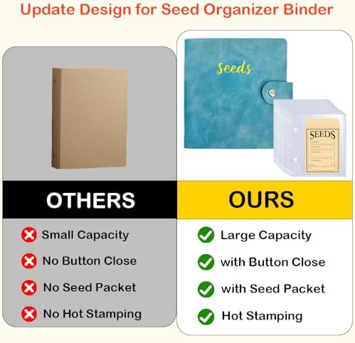 Seed Storage Organizer Binder, Seed Packet Organizer with 50 Clear Pockets