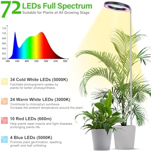 LBW 6.3" Grow Light, 72 LEDs Full Spectrum Grow Lights for Indoor Plants