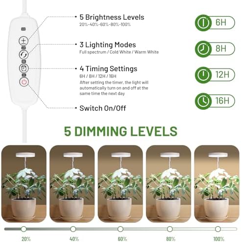 LBW Grow Lights for Indoor Plants, Full Spectrum Halo Grow Light with Base