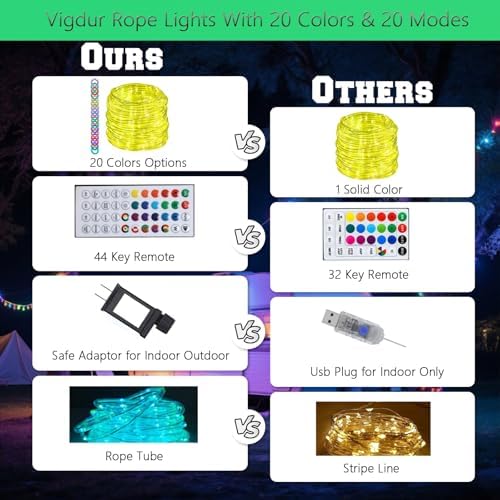 Vigdur Outdoor Rope Lights, 66FT Color Changing Rope Lights with Remote
