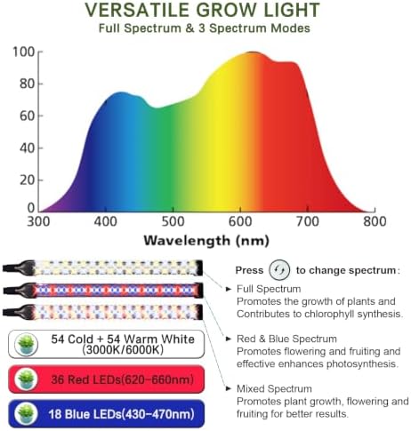 Practical Grow Lights for Indoor Plants Growing, Full Spectrum