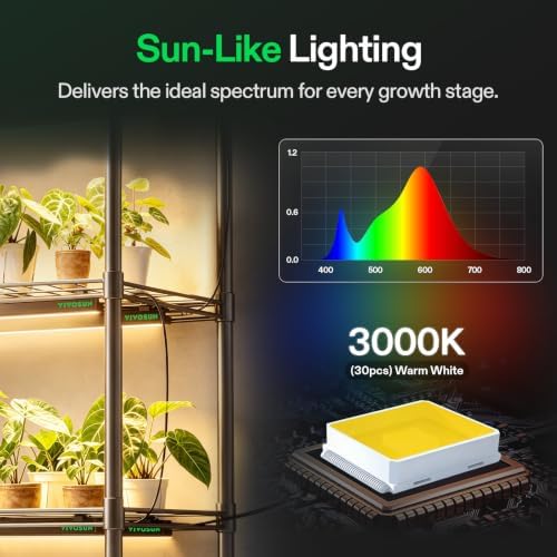 VIVOSUN T5 Grow Lights for Indoor Plants, 3000K Full Spectrum, 1FT, 8-Pack