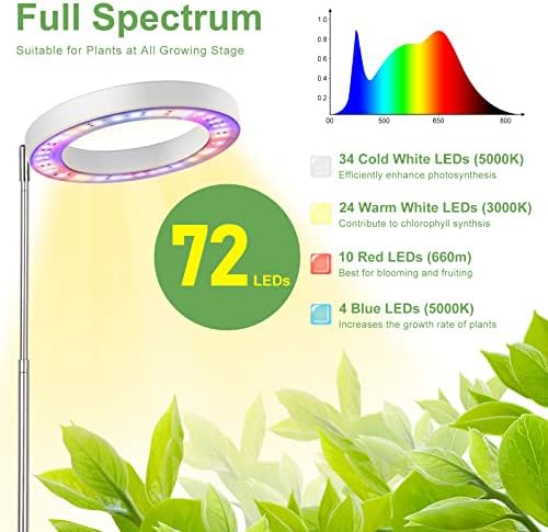 LBW 6.3" Grow Light, 72 LEDs Full Spectrum Grow Lights for Indoor Plants