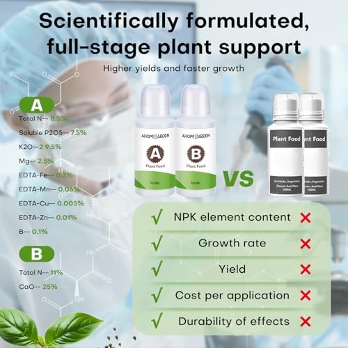 Ahopegarden 132pcs Hydroponic Pods Kit: Compatible with AeroGarden Herb Kits with 50 Grow Sponges, 50 Pods Lable, 12 Grow Baskets and Dome, 8 A&B Plant Food, Indoor Garden Kit Supplies for Most Brands
