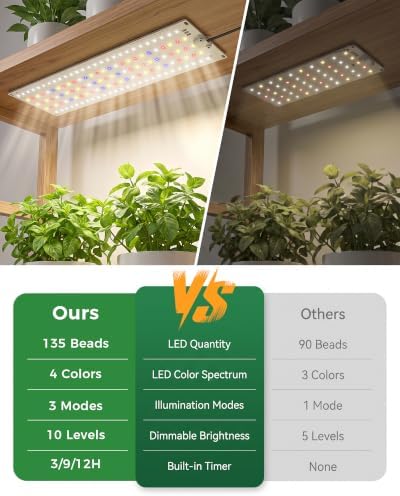 Grow Lights for Indoor Plants Full Spectrum, 2-Panel Plant Growing Light