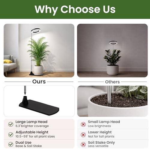 Grow Lights for Indoor Plants, 6.3" Full Spectrum Plant Light with Base