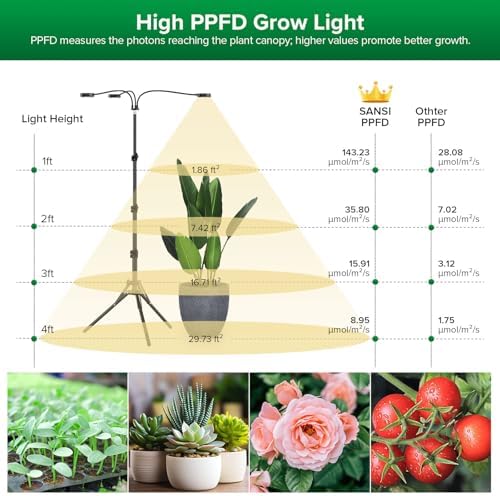 SANSI Grow Light for Indoor Plants, 30W 3-Head Tripod Stand Plant Light