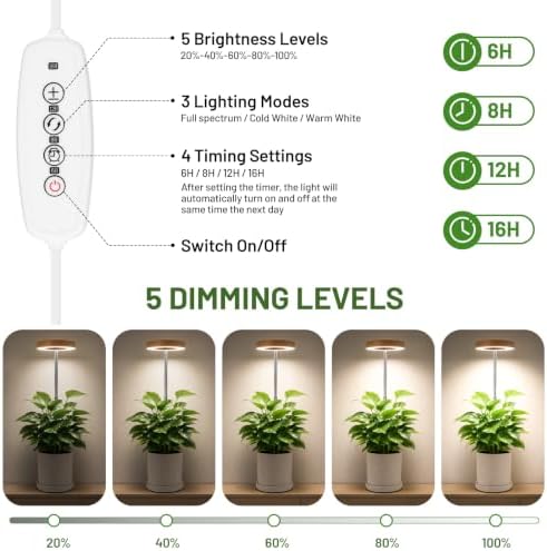 LBW Grow Lights for Indoor Plants, Full Spectrum Halo Grow Light with Base